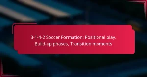 Read more about the article 3-1-4-2 Soccer Formation: Positional play, Build-up phases, Transition moments