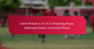 Read more about the article Game Phases in 3-1-4-2: Attacking Phase, Defensive Phase, Transition Phase
