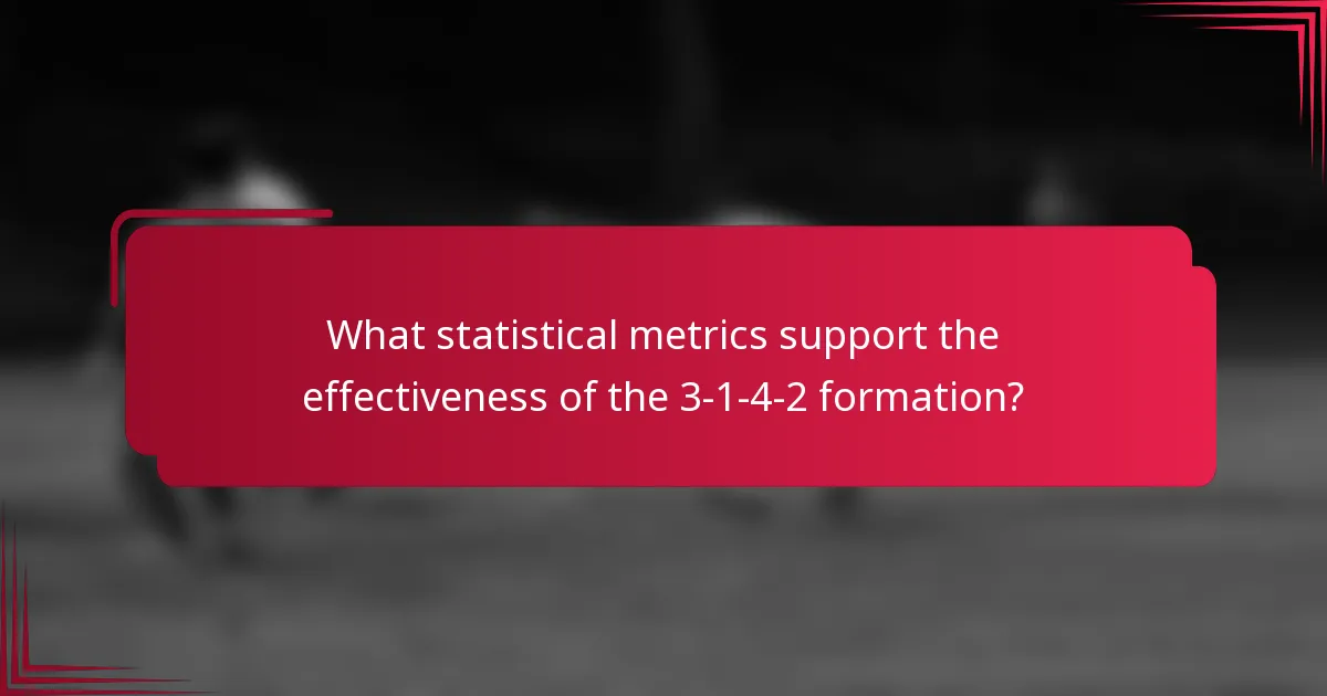 What statistical metrics support the effectiveness of the 3-1-4-2 formation?